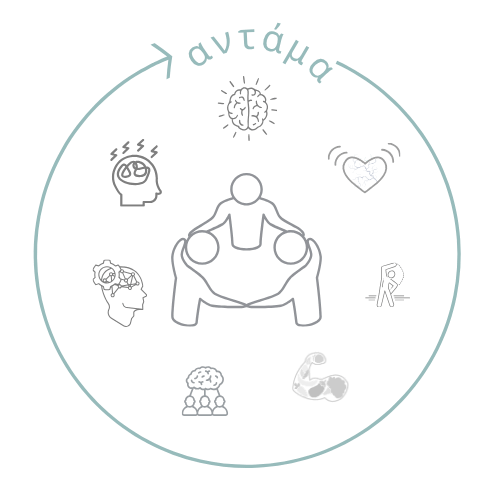 αντάμα: seven pillars of wellbeing around a central circle